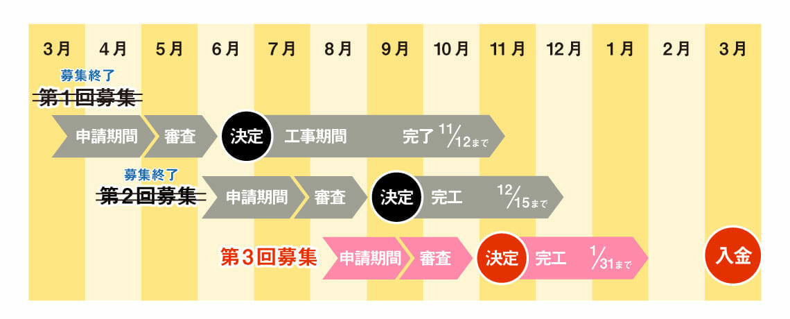 8 10更新 国の補助金でお得に 窓改修 Madoショップ四日市中央店